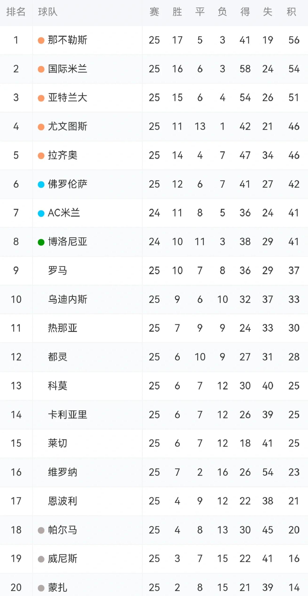 爱游戏平台-包含尤文图斯逆袭战胜罗马，继续保持不败战绩的词条