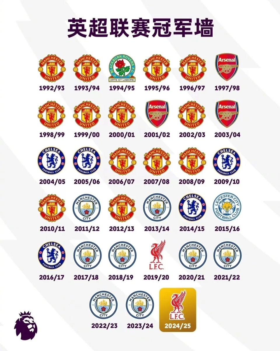 爱游戏视频-利物浦凭借制胜球逆转，领跑积分榜